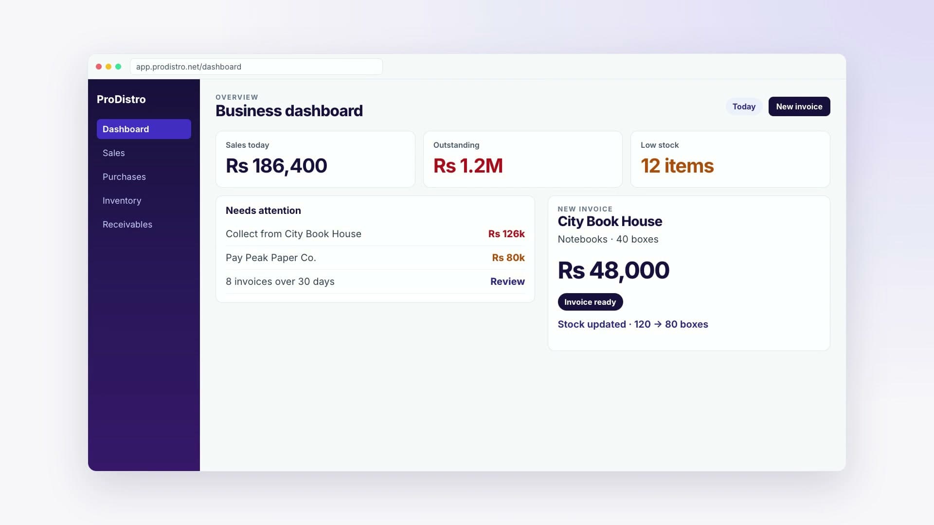 ProDistro business dashboard with sales today, outstanding balances, low stock, and a new invoice